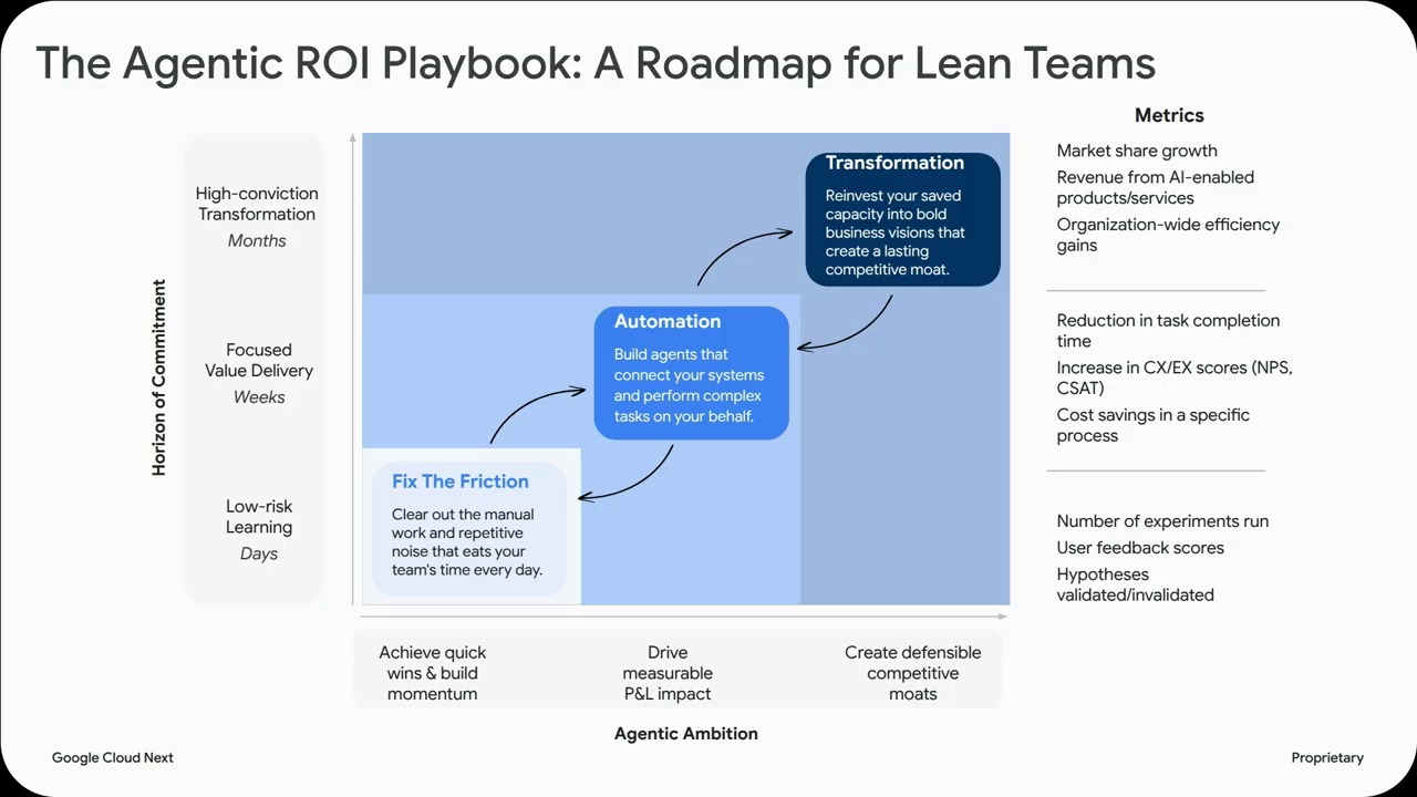 the_agentic_roi_framework_for_lean_teams_GcQs3qf-AAE_frame_03.jpg