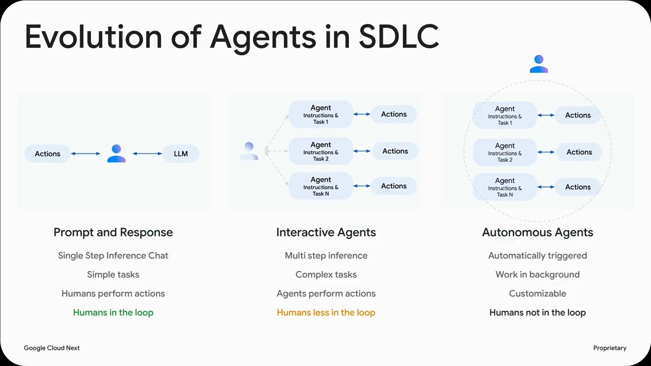 PodSlacker — The agentic shift in software development life cycle