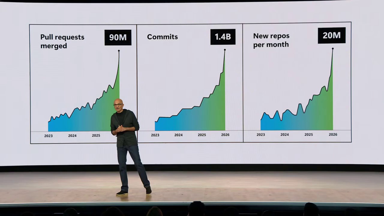 PodSlacker — Microsoft Build 2026 | Satya Nadella Opening Keynote